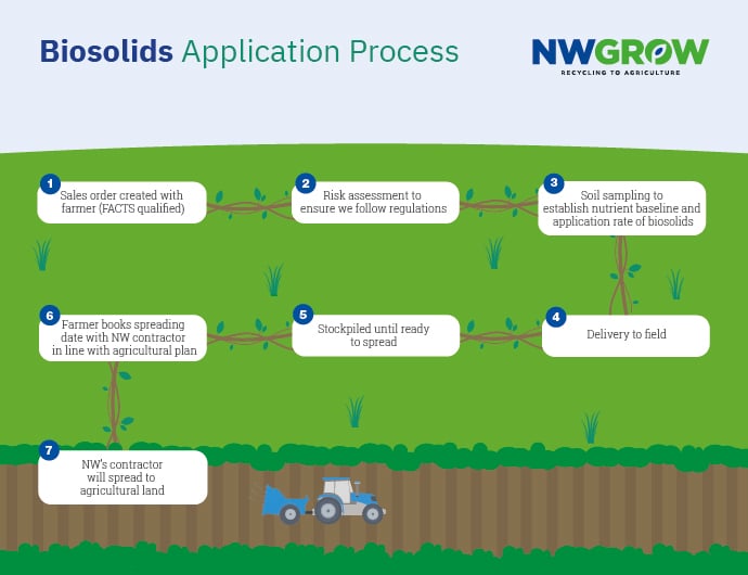 biosolids application process V3.jpg