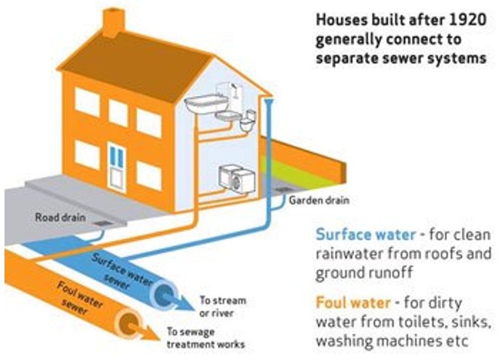 Responsibilities - drains and sewers 2.JPG