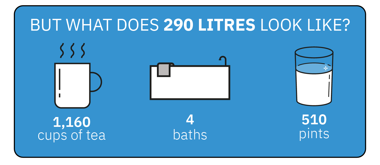 290 litres_v2.png