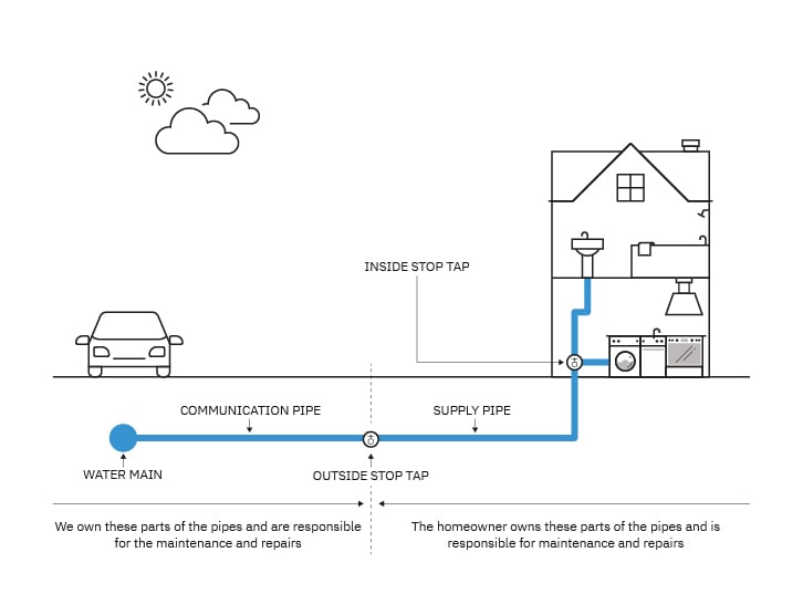 Fixing leaks