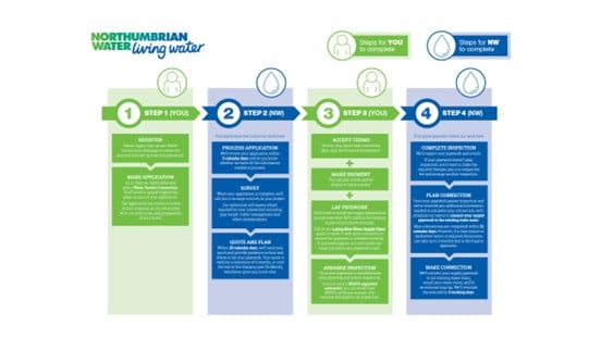 Our step by step guide will explain the process and help you with your application