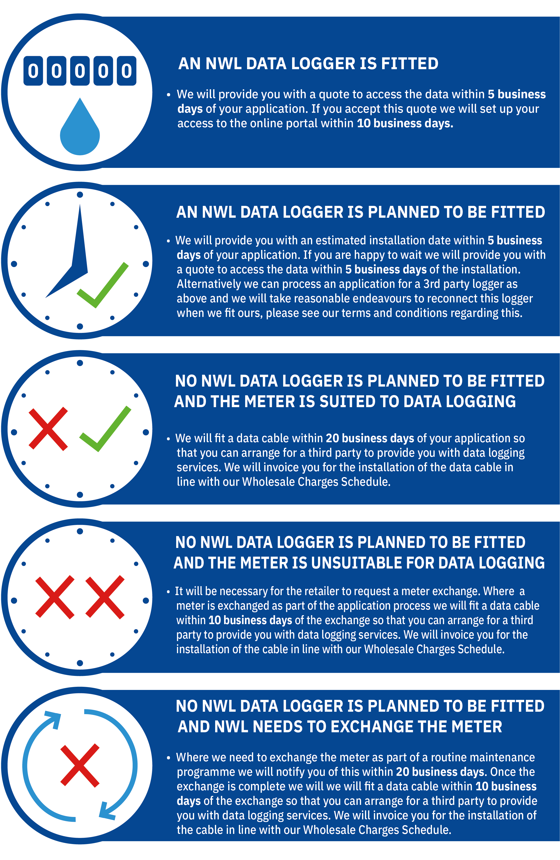 Data logging diagram infographic